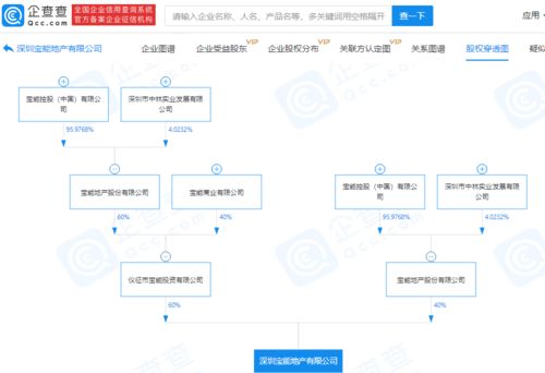 宝能地产投资成立新公司,注册资本2亿元